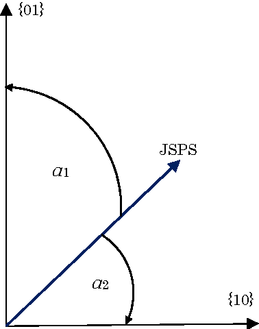 Figure 1 for Geometrical Interpretation of Shannon's Entropy Based on the Born Rule