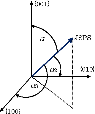 Figure 2 for Geometrical Interpretation of Shannon's Entropy Based on the Born Rule