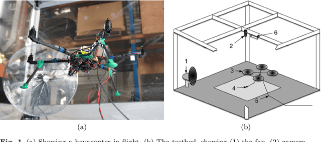 Figure 1 for A Staged Approach to Evolving Real-world UAV Controllers