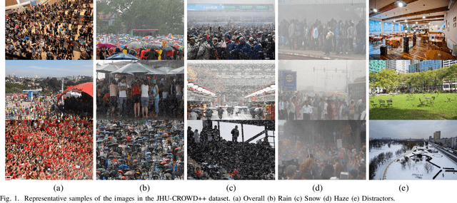Figure 1 for JHU-CROWD++: Large-Scale Crowd Counting Dataset and A Benchmark Method