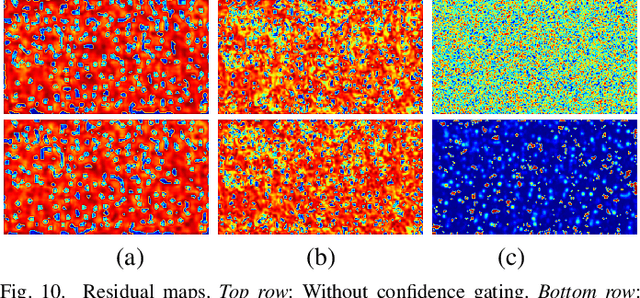 Figure 2 for JHU-CROWD++: Large-Scale Crowd Counting Dataset and A Benchmark Method