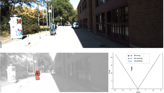Figure 2 for Perceiving Humans: from Monocular 3D Localization to Social Distancing