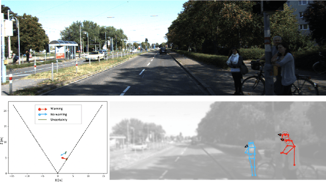Figure 3 for Perceiving Humans: from Monocular 3D Localization to Social Distancing