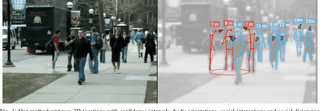 Figure 1 for Perceiving Humans: from Monocular 3D Localization to Social Distancing