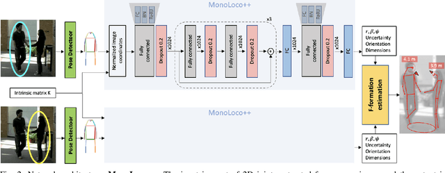 Figure 4 for Perceiving Humans: from Monocular 3D Localization to Social Distancing