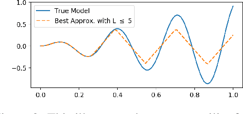 Figure 2 for Diagnostic Curves for Black Box Models