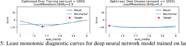 Figure 4 for Diagnostic Curves for Black Box Models