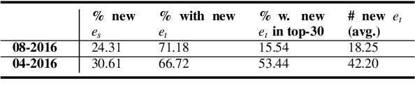 Figure 2 for A Trio Neural Model for Dynamic Entity Relatedness Ranking