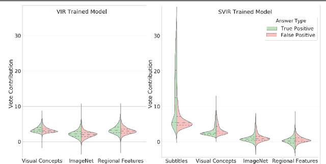 Figure 3 for On Modality Bias in the TVQA Dataset