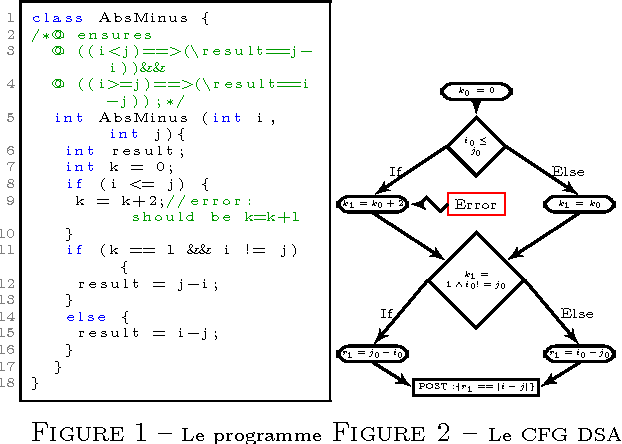 Figure 1 for Exploration of the scalability of LocFaults