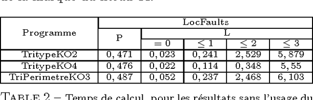 Figure 3 for Exploration of the scalability of LocFaults
