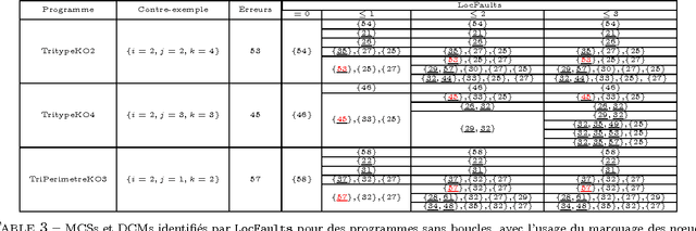 Figure 4 for Exploration of the scalability of LocFaults