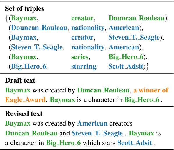 Figure 1 for Fact-based Text Editing