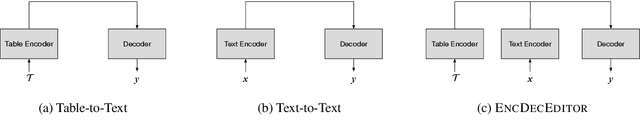 Figure 4 for Fact-based Text Editing