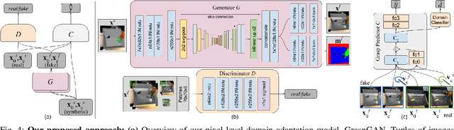 Figure 4 for Using Simulation and Domain Adaptation to Improve Efficiency of Deep Robotic Grasping