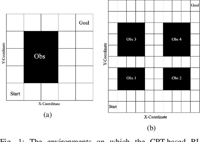 Figure 1 for Reinforcement Learning Beyond Expectation
