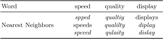 Figure 1 for Aspect-Based Sentiment Analysis Using a Two-Step Neural Network Architecture