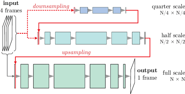 Figure 1 for On the reproducibility of fully convolutional neural networks for modeling time-space evolving physical systems