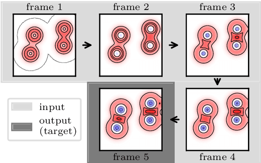 Figure 3 for On the reproducibility of fully convolutional neural networks for modeling time-space evolving physical systems