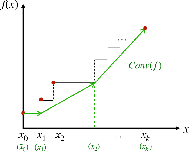 Figure 3 for Robust Learning of Optimal Auctions