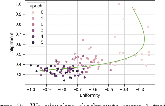 Figure 3 for Zero-shot stance detection based on cross-domain feature enhancement by contrastive learning