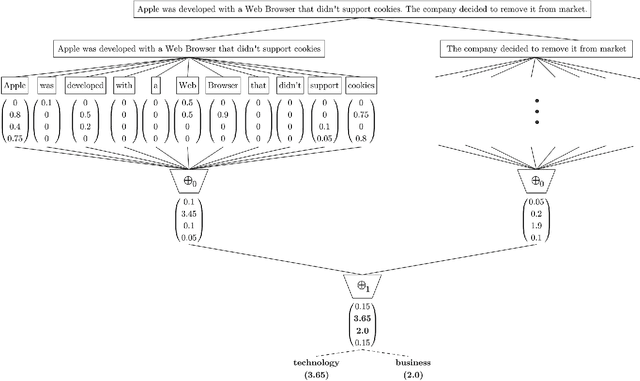 Figure 1 for A Text Classification Framework for Simple and Effective Early Depression Detection Over Social Media Streams