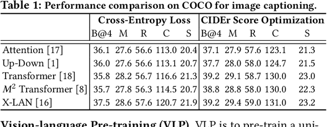 Figure 2 for X-modaler: A Versatile and High-performance Codebase for Cross-modal Analytics