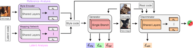 Figure 2 for Hypercomplex Image-to-Image Translation