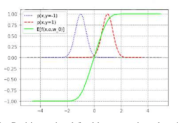 Figure 1 for Quantum ensemble of trained classifiers