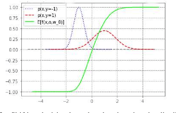 Figure 3 for Quantum ensemble of trained classifiers