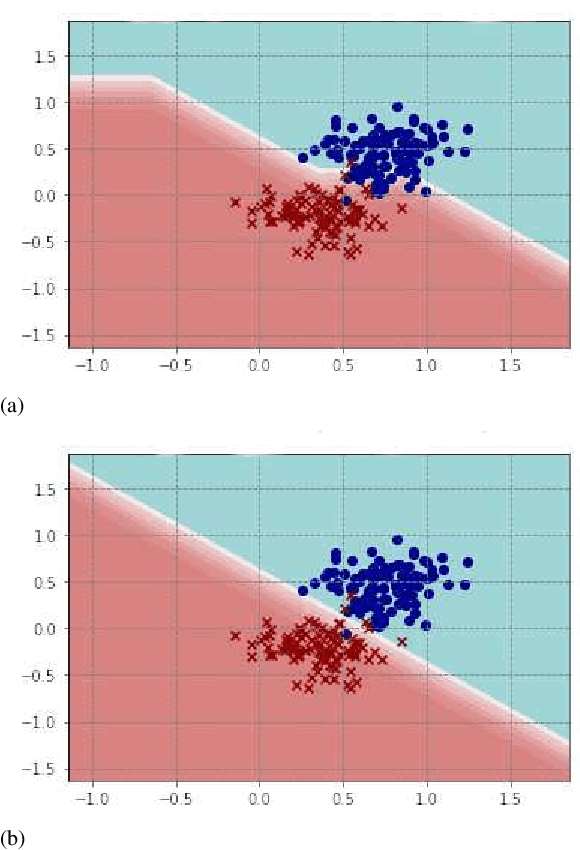 Figure 4 for Quantum ensemble of trained classifiers