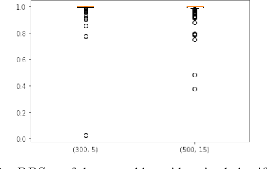 Figure 2 for Quantum ensemble of trained classifiers