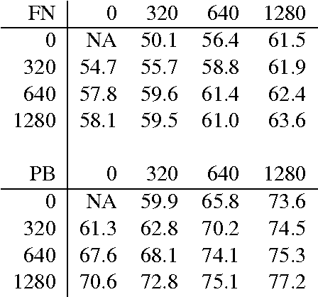 Figure 4 for Feature Generation for Robust Semantic Role Labeling