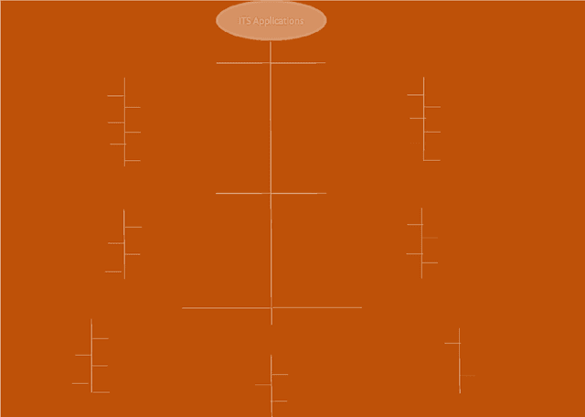 Figure 1 for Modelling and Reasoning Techniques for Context Aware Computing in Intelligent Transportation System