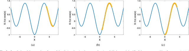 Figure 3 for Adaptive fractional order graph neural network