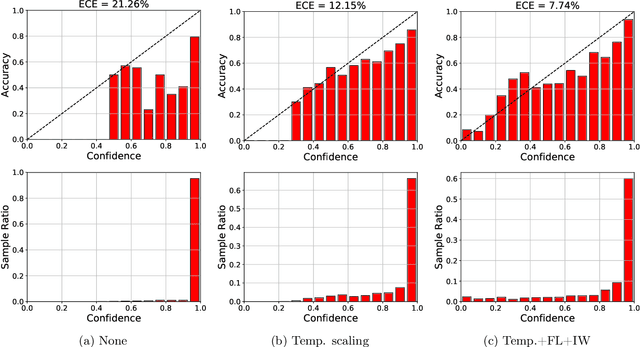 Figure 4 for Calibrated Prediction with Covariate Shift via Unsupervised Domain Adaptation
