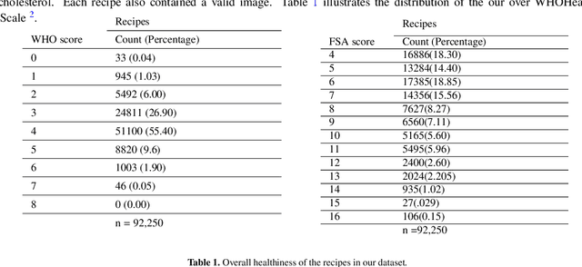 Figure 1 for Investigating Health-Aware Smart-Nudging with Machine Learning to Help People Pursue Healthier Eating-Habits