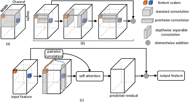 Figure 2 for Depthwise Non-local Module for Fast Salient Object Detection Using a Single Thread