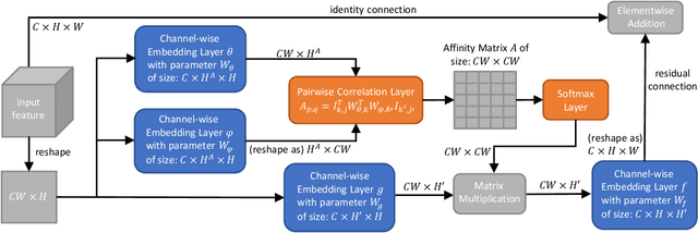 Figure 3 for Depthwise Non-local Module for Fast Salient Object Detection Using a Single Thread