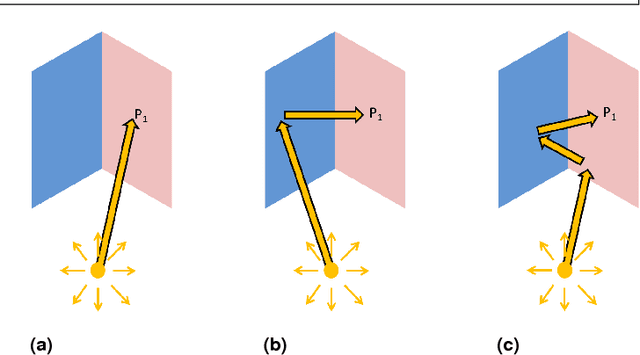 Figure 1 for Spectral reflectance estimation from one RGB image using self-interreflections in a concave object