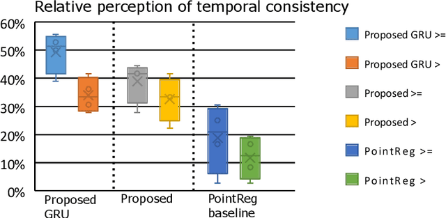 Figure 4 for Left Ventricle Contouring of Apical Three-Chamber Views on 2D Echocardiography