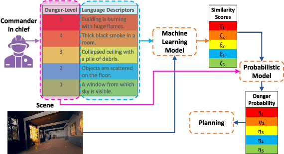 Figure 1 for Exploiting Natural Language for Efficient Risk-Aware Multi-robot SaR Planning