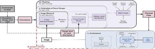 Figure 2 for Exploiting Natural Language for Efficient Risk-Aware Multi-robot SaR Planning