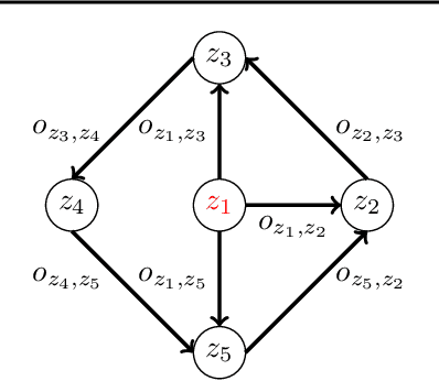 Figure 1 for Hierarchical reinforcement learning for efficient exploration and transfer