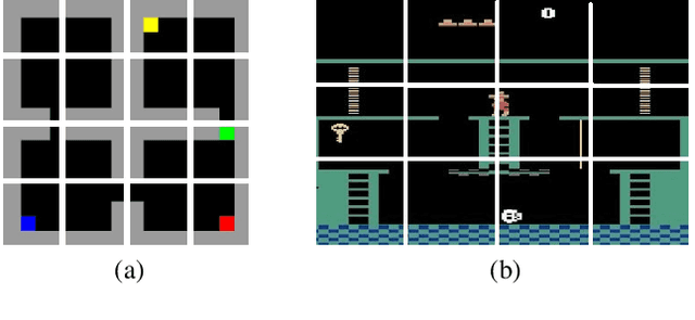 Figure 2 for Hierarchical reinforcement learning for efficient exploration and transfer