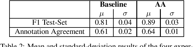 Figure 2 for Active Annotation: bootstrapping annotation lexicon and guidelines for supervised NLU learning
