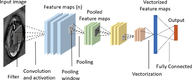 Figure 3 for Deep learning for photoacoustic imaging: a survey
