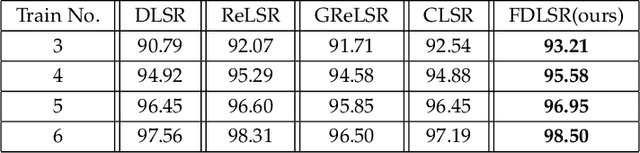 Figure 2 for Fisher Discriminative Least Square Regression with Self-Adaptive Weighting for Face Recognition