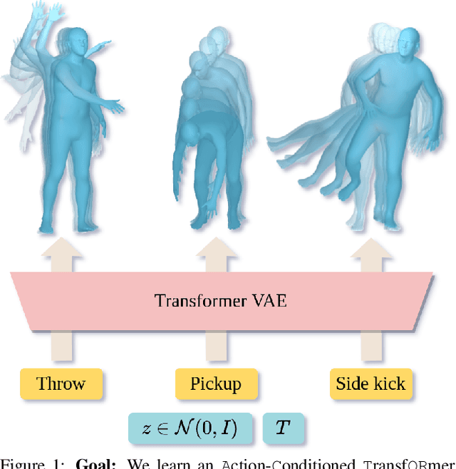 Figure 1 for Action-Conditioned 3D Human Motion Synthesis with Transformer VAE