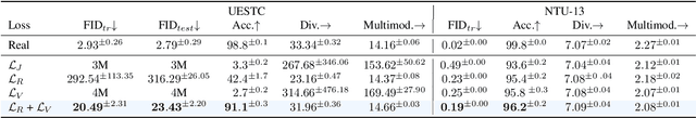 Figure 2 for Action-Conditioned 3D Human Motion Synthesis with Transformer VAE